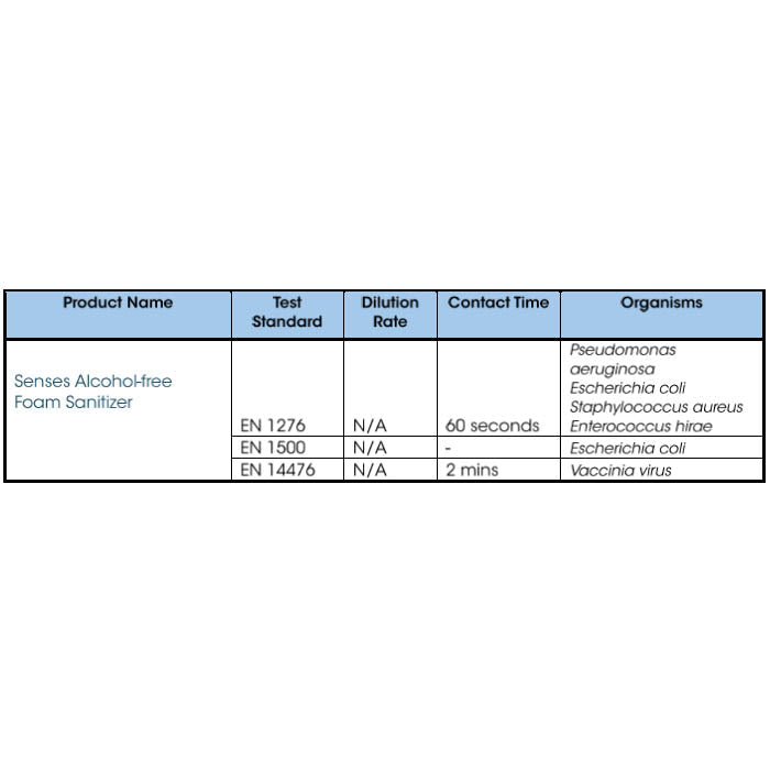 Senses Alcohol Free Foam Sanitizer - 500ml
