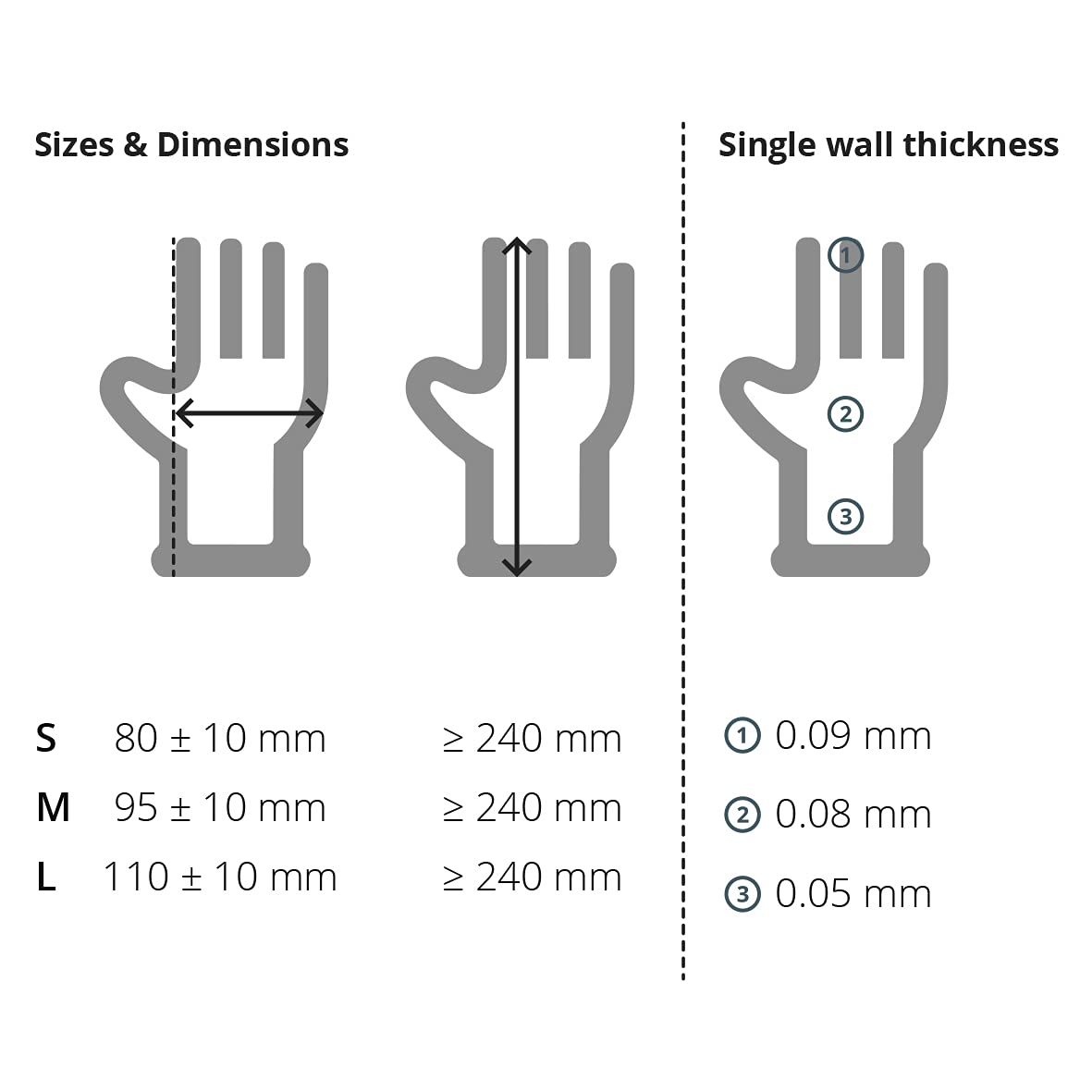 Touchguard Disposable Black Sensitive Gloves 10 x (Box of 100)