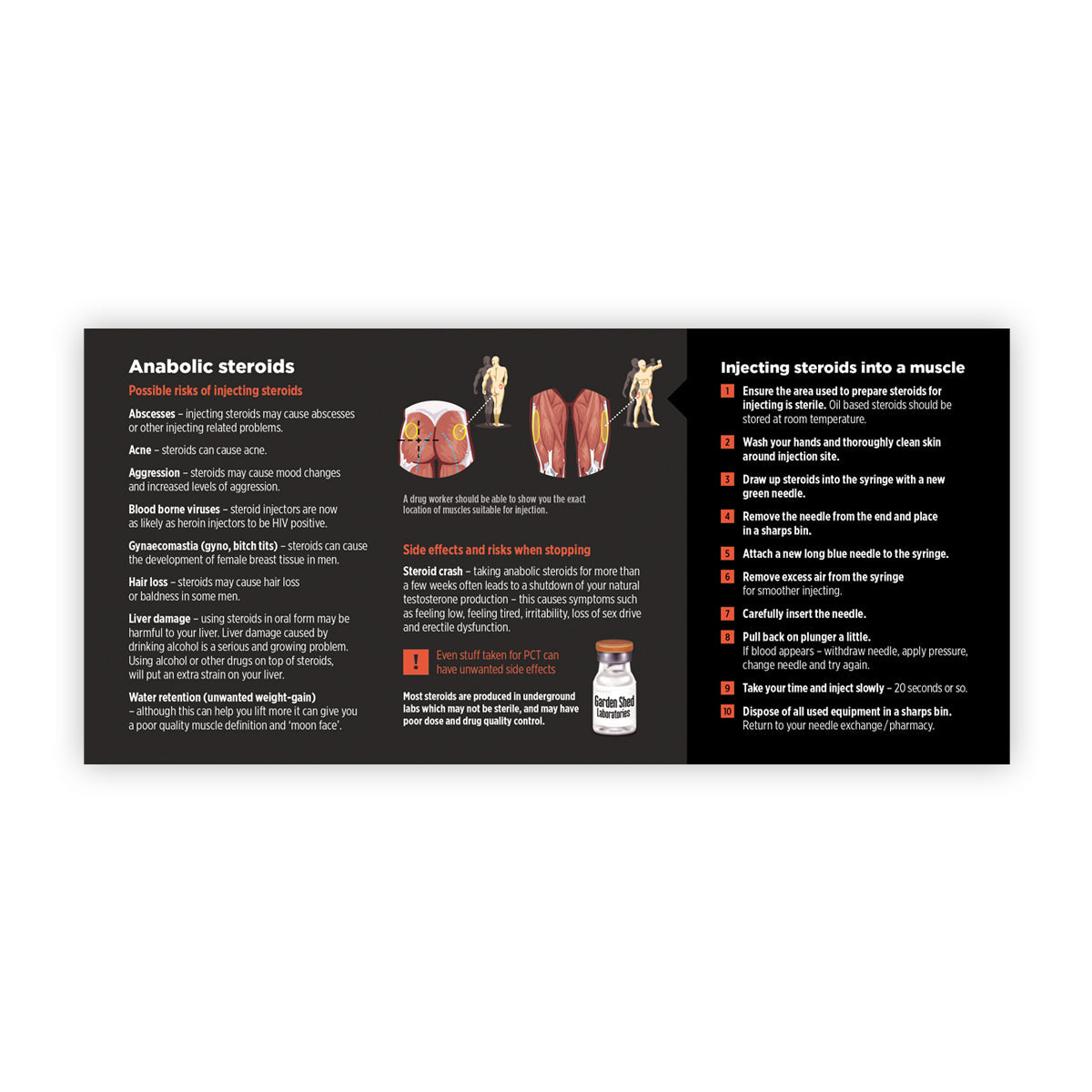 Steroid Multi-Cycle Pack- 84 syringes