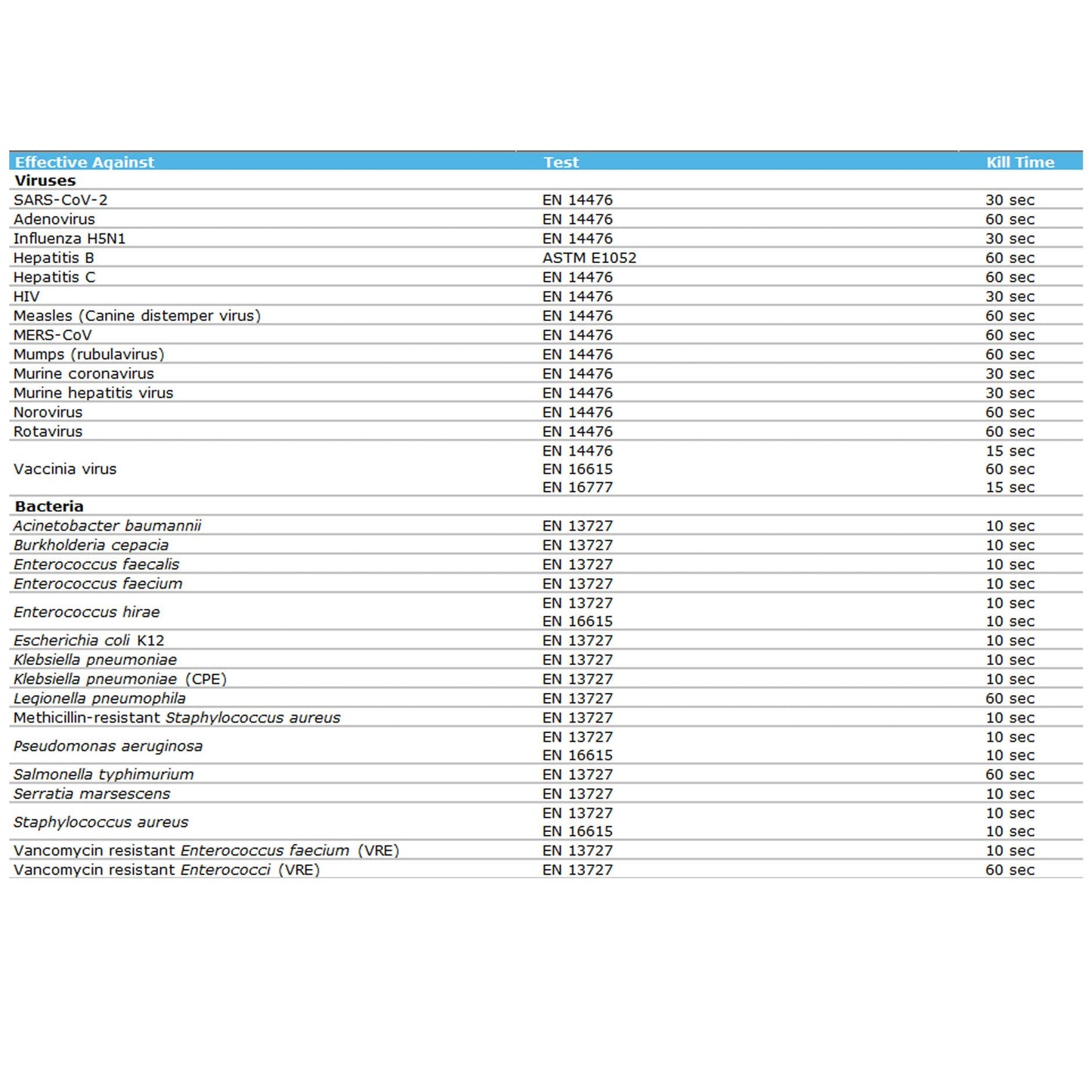 Clinell Universal Sanitising Wipes - Bucket 225 Wipe Refill