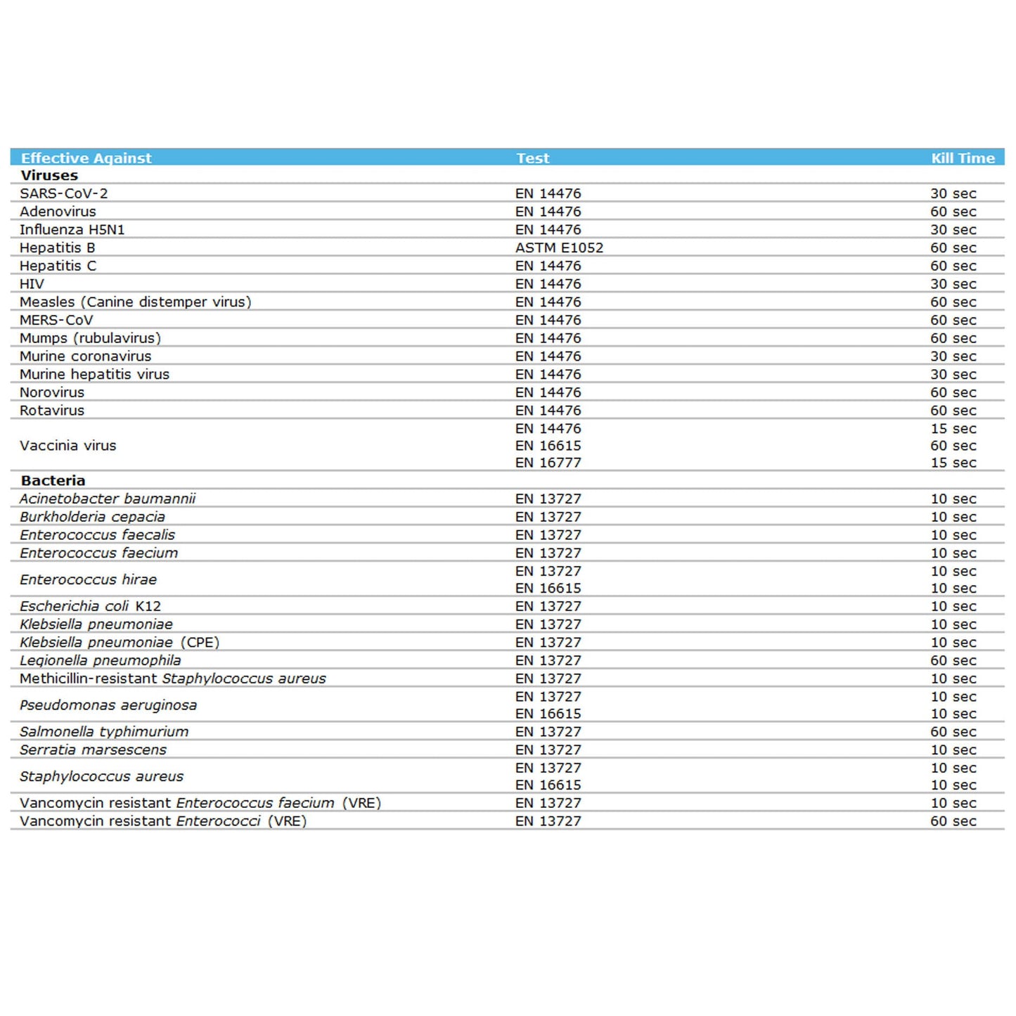 Clinell Universal Wipes Per Tub 100 Refill
