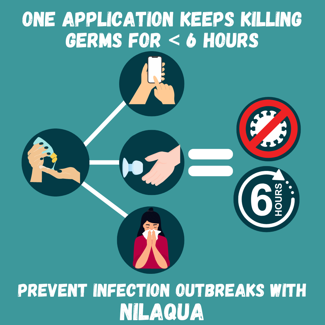 Nilaqua Alcohol Free Foaming Hand Sanitiser - 500ml