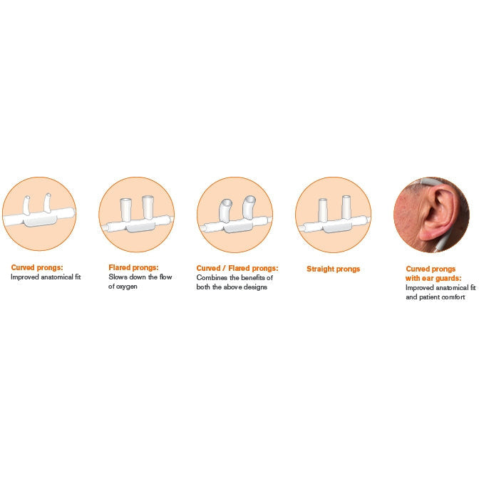 Adult Nasal Cannula With Curved Prongs & Tube, 1.8M