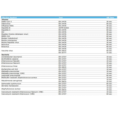 Clinell Universal Sanitising Wipes - Bucket 225 Wipe Refill