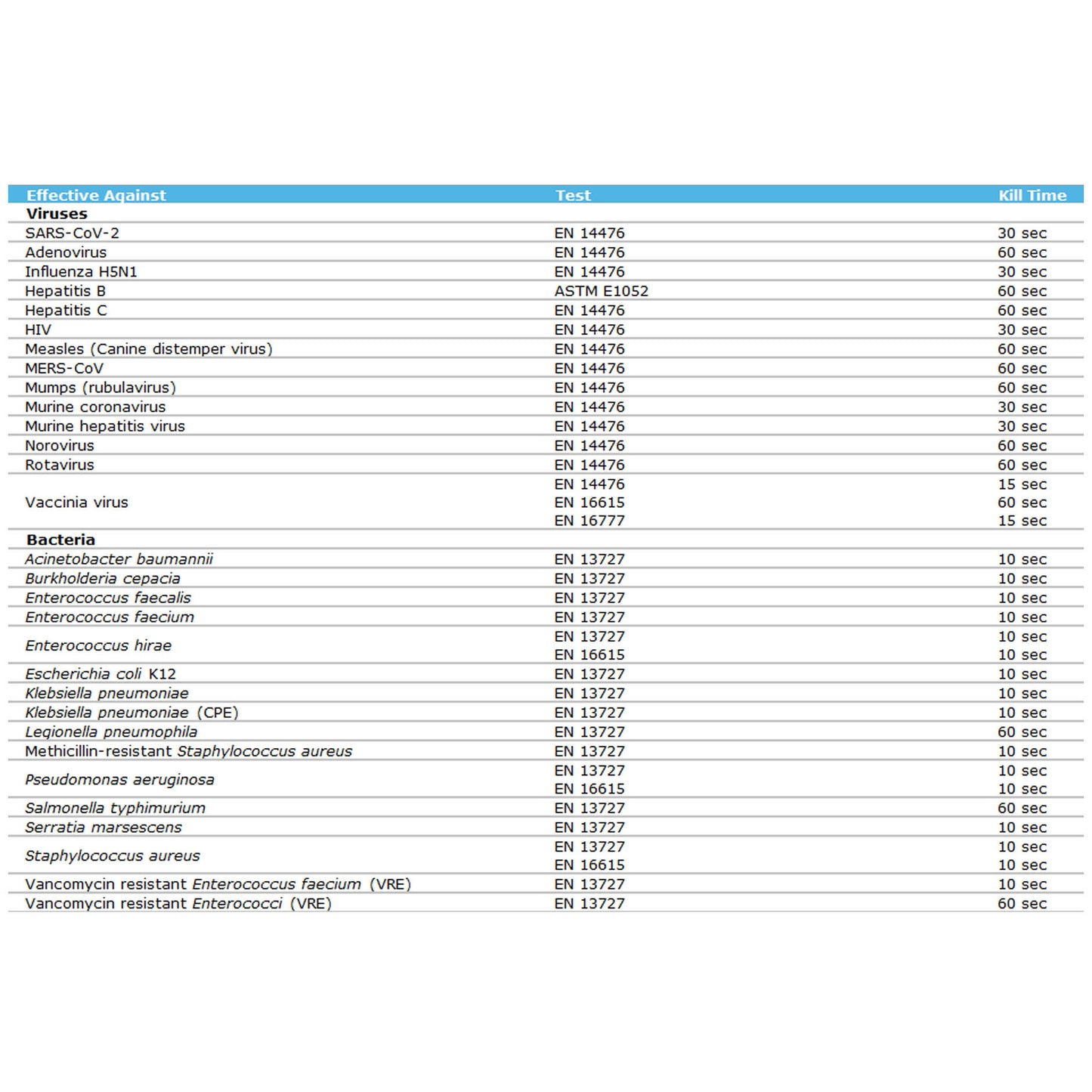 Clinell Universal Spray 500ml