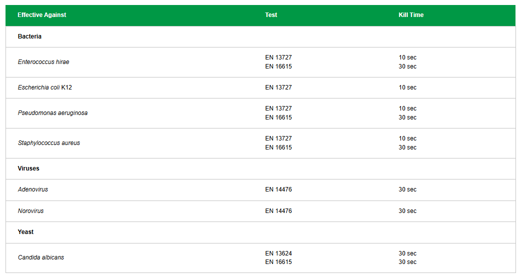 Clinell Universal Wipes (60 Wipes Per Pack) Plastic Free Biodegradable