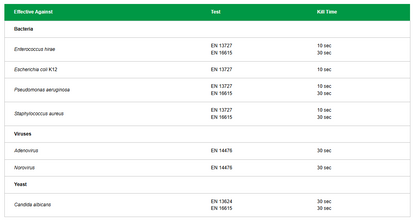 Clinell Universal Wipes (60 Wipes Per Pack) Plastic Free Biodegradable