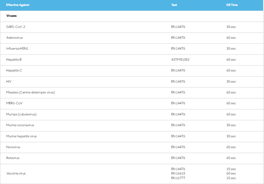 Clinell Universal Sanitising Wipes x 40
