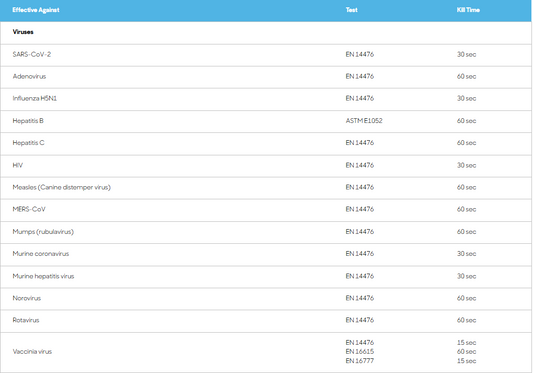 Clinell Universal Sanitising Wipes x 40
