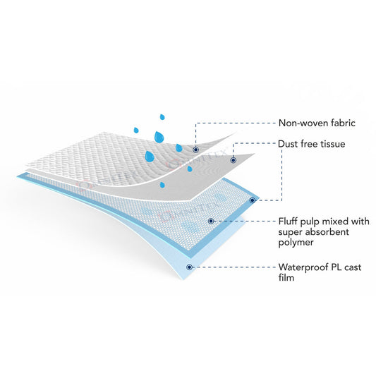 Omnitex Disposable Bed Pads 1400ml (25pk), 60 x 90cm Incontinence Sheets - Pack of 25 [PREMIUM ABSORPTION]